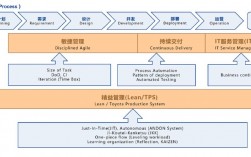 运维发展趋势DevOps模式为何受到追捧（运维发展趋势DevOps模式为何受到追捧)