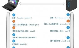 Golang中的网络编程TCP和UDP实现（怎么用python实现游戏联机)