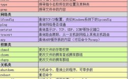 10个Linux命令行技巧，提高你的效率（linux命令行教程）