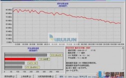 存储服务器测速（存储服务器测试）