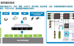 独立ip服务器推荐，hostmem服务器