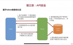 开放API的安全风险及如何加强API安全（开放api接口安全处理）