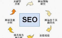 seo什么意思,了解seo的含义（seo的意思是什么）