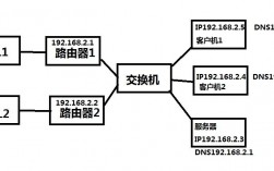 怎么样交接服务器（服务器连接网络的方式)