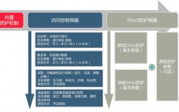 tls安全设置有什么用，面对ddos攻击,如何做好网站安全防护工作