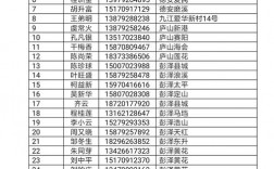 学校通讯录有收藏价值文章吗，为什么学校要家长校友录视频