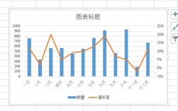 excel柱状图加折线图组合怎么做，