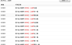 成都哪里有邮政邮箱（成都邮局地址查询）