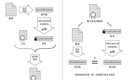 如何在Golang中实现安全的密码哈希？（golang 密码加密）