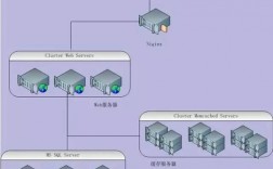 大型网站服务器架设（大型网站服务器架构）