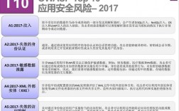 电子合同如何保障信息安全，owasp常见的攻击有哪些