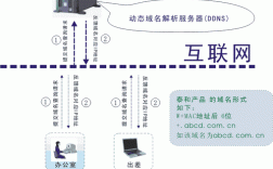 访问域名的简单介绍