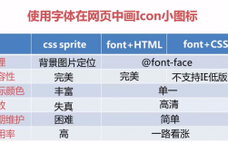 网页设计中为什么用css样式（3，css引入方式有哪些，常应用哪里？不同引入方式的优势与劣势有哪些)