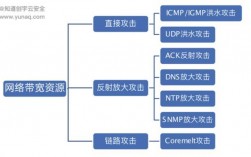 针对DDoS攻击的一些行之有效的防御措施（针对ddos攻击的防范措施有）