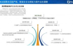 如何维护国家安全，精准定位企业数据威胁,如何制定安全策略