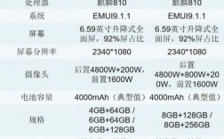 华为荣耀9参数配置（华为荣耀x50参数配置）