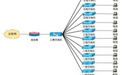 为什么需要网络优化（为什么需要网络优化呢）