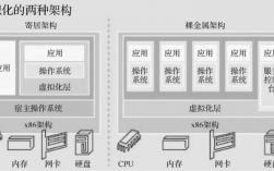 裸金属服务器测算（裸金属架构虚拟系统有哪些）