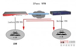 vpn国外服务器的简单介绍