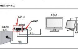 怎样把网络从路由器接到电视上（怎样把网络从路由器接到电视上面）