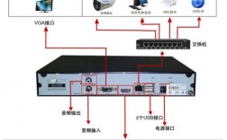 为什么叫虚拟主机（硬盘录像机虚拟主机是什么意思)