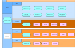 云服务器怎么搭建springboot项目（云服务器部署springboot）