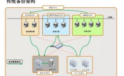 服务区怎么创建主机（怎么搭建服务区）