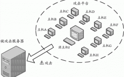 服务器如何防止攻击（服务器如何防御攻击）