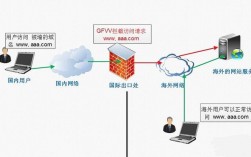 什么叫域名被墙，怎么防止域名被墙（网上备案成功异地不能用应该咋办)