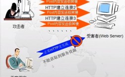 怎么防止ddos攻击（怎么防止被ddos）