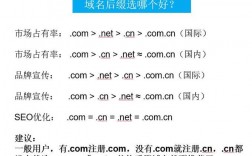 cn和com有什么好处，com域名由谁管理