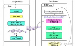 MySQL内存线程独享使用的方法（mysql内存线程独享使用的方法是）