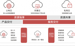 云凤蝶托管服务是什么，如何建一个云官网