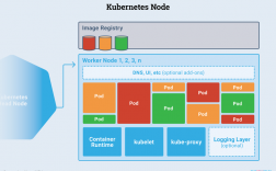 Kubernetes的优缺点，值得选择吗？（kubernetes的作用）