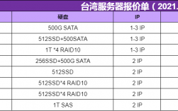 台湾服务器排名（台湾服务器推荐）