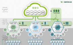 云计算安全从基础设施到应用层的安全管理策略（云计算的基础设施安全设施）