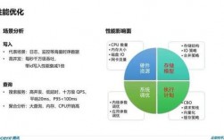 6内核性能调优的最终指南，赶紧get起来！（内核性能优化）