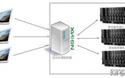 欧洲代理服务器（外国的代理服务器网址）