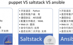 linux运维需要掌握的技能，ansible 自动部署