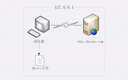 web服务器备案（web服务器需要备份什么数据）