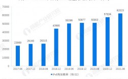 ipv6中国部署情况 2021，中国网络基础设施