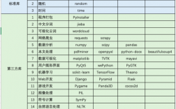 python注释快捷键（python写好的代码怎么发给朋友)