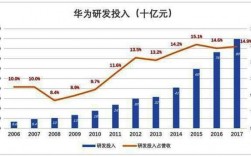 2016华为专利数量（华为去年专利）