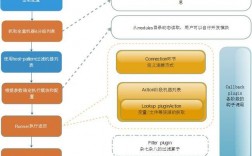 用Ansible实现自动化部署和配置管理（ansible目前的应用)