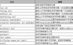 单字符域名（域名 字符）