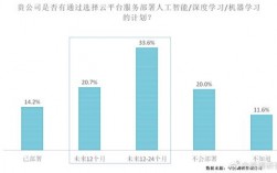 ai与云计算融合的趋势，云计算与ai的完美结合ai在云计算中的应用