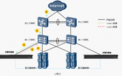 网络负载均衡搭建的方式有哪些（“负载均衡”是什么意思)