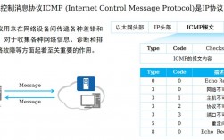 icmp是什么协议（icmp是什么协议端口）