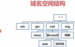 域名和主机名的关系（域名和主机名有什么关系）