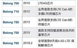 华为基带型号（华为基带芯片型号）